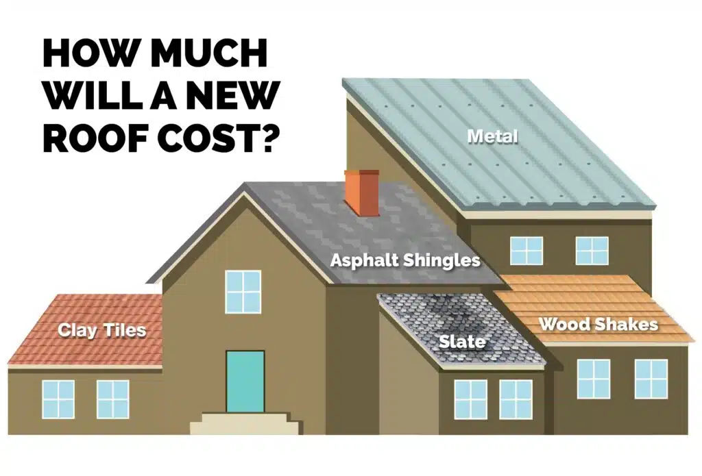 illustration of roof types